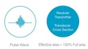 Фетален доплер EDAN SD1 с Bluetooth