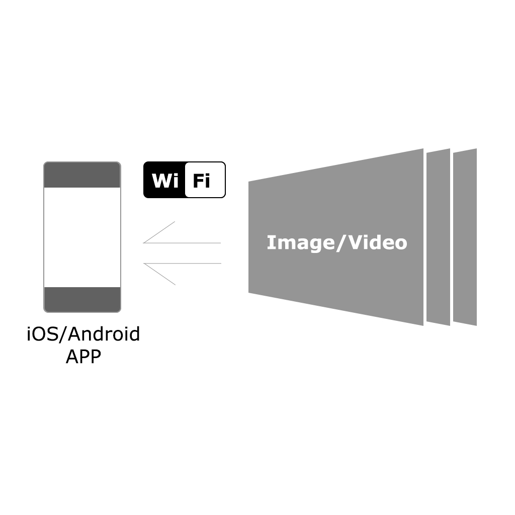 MedSight™ (Support IOS/Android devices, DICOM basic should be configured in ultrasound for IOS devices)